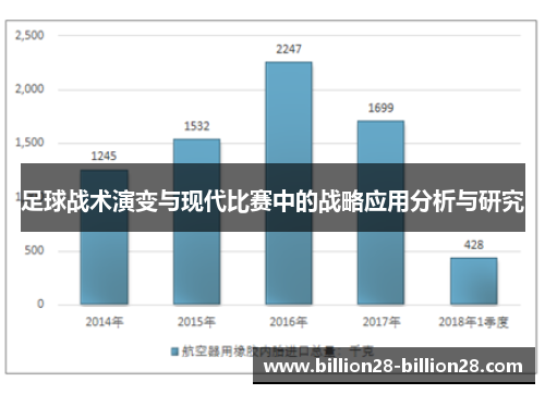 足球战术演变与现代比赛中的战略应用分析与研究