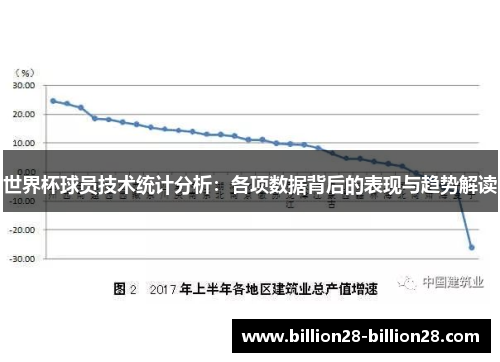 世界杯球员技术统计分析：各项数据背后的表现与趋势解读