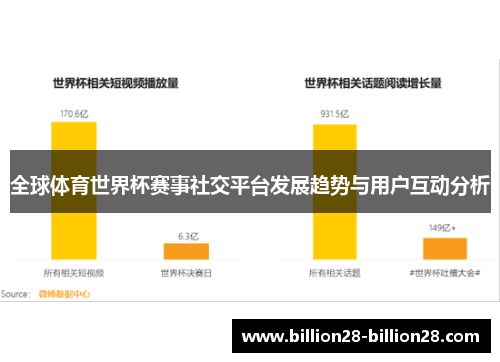 全球体育世界杯赛事社交平台发展趋势与用户互动分析