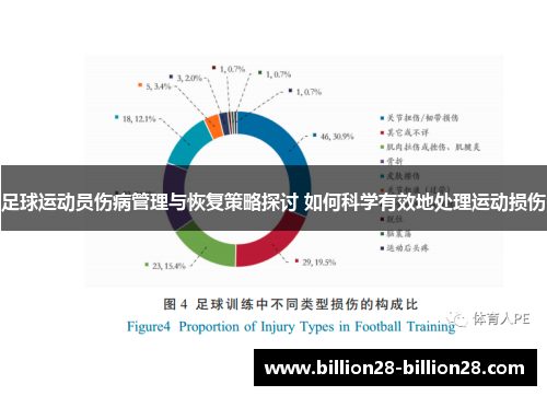 足球运动员伤病管理与恢复策略探讨 如何科学有效地处理运动损伤