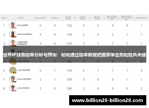 世界杯球赛赔率分析与预测：如何通过赔率数据把握赛事走势和胜负关键