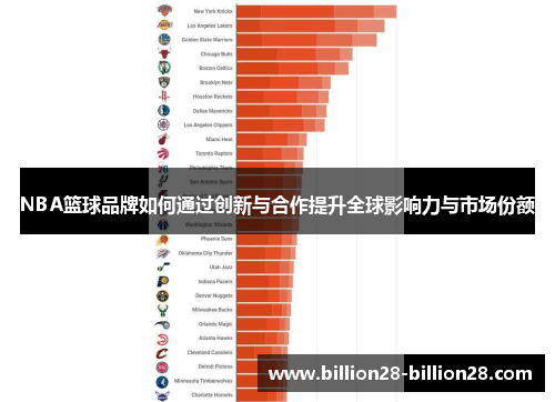 NBA篮球品牌如何通过创新与合作提升全球影响力与市场份额