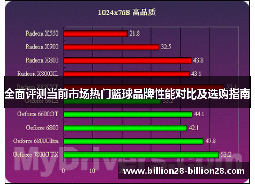 全面评测当前市场热门篮球品牌性能对比及选购指南