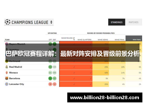 巴萨欧冠赛程详解：最新对阵安排及晋级前景分析