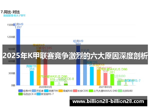 2025年K甲联赛竞争激烈的六大原因深度剖析