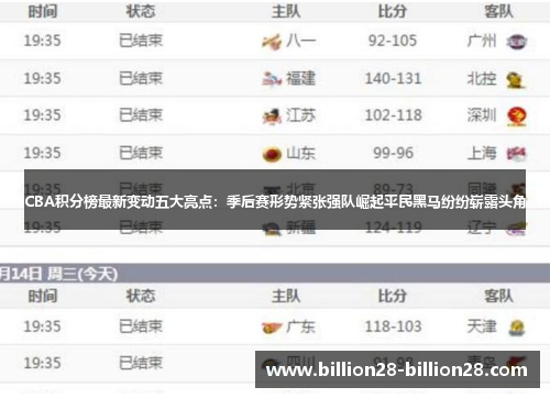 CBA积分榜最新变动五大亮点：季后赛形势紧张强队崛起平民黑马纷纷崭露头角