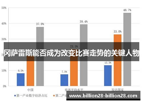 冈萨雷斯能否成为改变比赛走势的关键人物