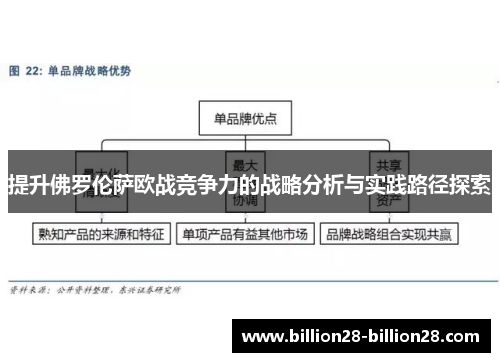 提升佛罗伦萨欧战竞争力的战略分析与实践路径探索