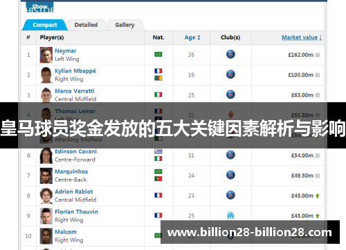 皇马球员奖金发放的五大关键因素解析与影响