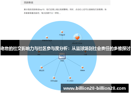 老詹的社交影响力与社区参与度分析：从篮球场到社会责任的多维探讨