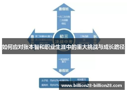 如何应对张本智和职业生涯中的重大挑战与成长路径