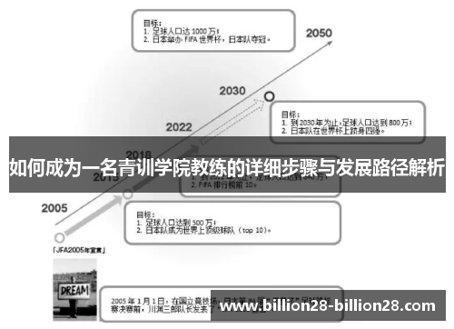 如何成为一名青训学院教练的详细步骤与发展路径解析