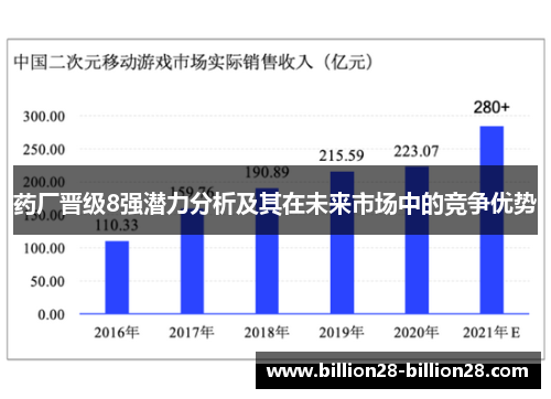 药厂晋级8强潜力分析及其在未来市场中的竞争优势