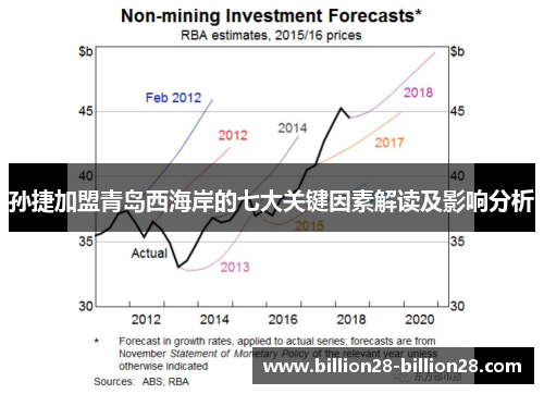 孙捷加盟青岛西海岸的七大关键因素解读及影响分析