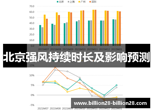 北京强风持续时长及影响预测