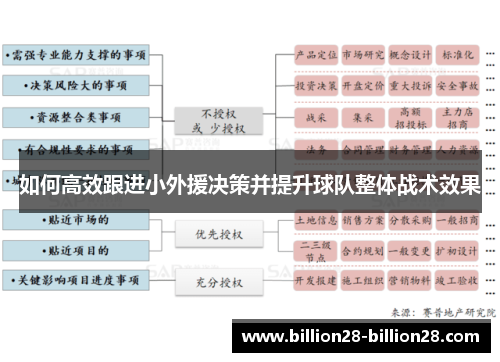 如何高效跟进小外援决策并提升球队整体战术效果