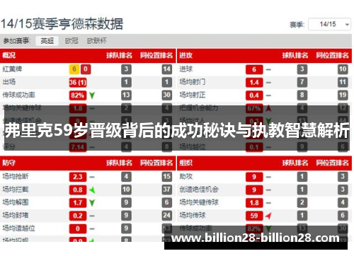 弗里克59岁晋级背后的成功秘诀与执教智慧解析