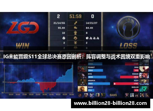 IG未能晋级S11全球总决赛原因剖析：阵容调整与战术困境双重影响