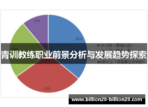 青训教练职业前景分析与发展趋势探索