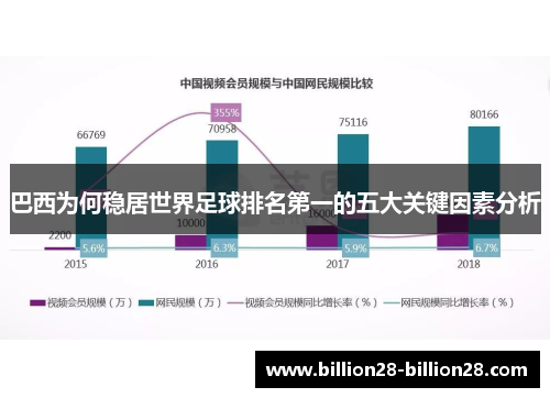 巴西为何稳居世界足球排名第一的五大关键因素分析