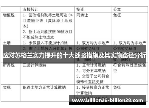 应对苏格兰实力提升的十大战略措施及其实施路径分析
